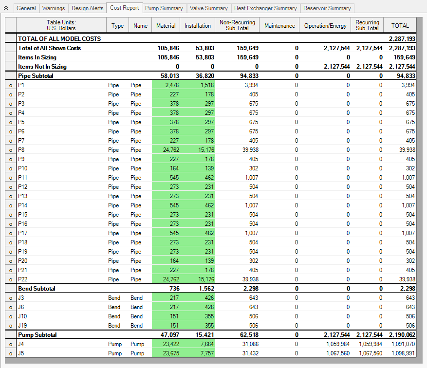 The Cost Report tab of the Output window with individual costs shown.